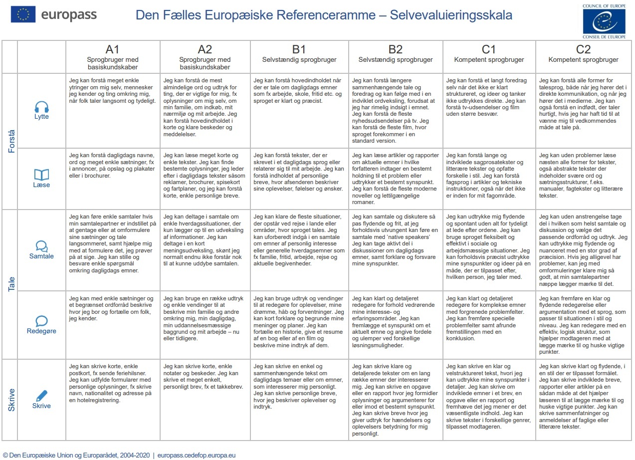 sprogfaerdigheder